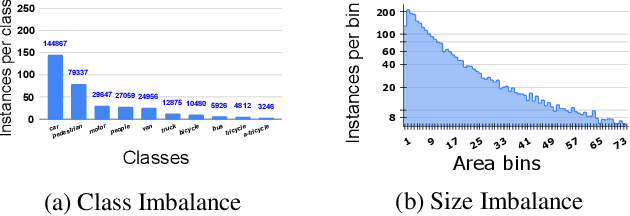 Figure 3 for ARUBA: An Architecture-Agnostic Balanced Loss for Aerial Object Detection