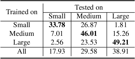 Figure 2 for ARUBA: An Architecture-Agnostic Balanced Loss for Aerial Object Detection