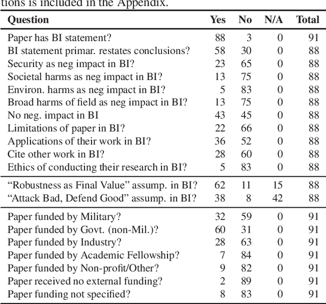 Figure 1 for Adversarial for Good? How the Adversarial ML Community's Values Impede Socially Beneficial Uses of Attacks