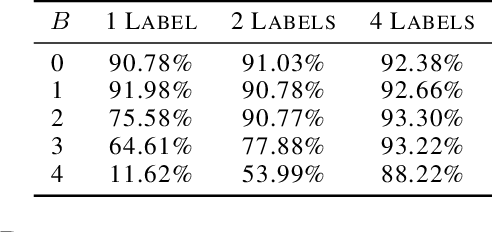 Figure 2 for Stochastic-Sign SGD for Federated Learning with Theoretical Guarantees