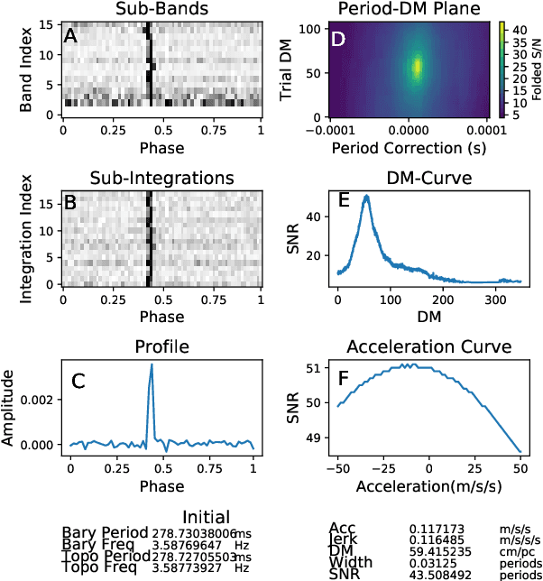 Figure 1 for Pulsars Detection by Machine Learning with Very Few Features