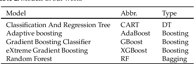 Figure 3 for Pulsars Detection by Machine Learning with Very Few Features