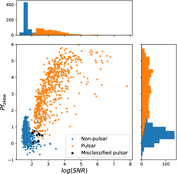 Figure 4 for Pulsars Detection by Machine Learning with Very Few Features