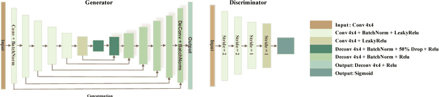 Figure 4 for Privacy-Protective-GAN for Face De-identification