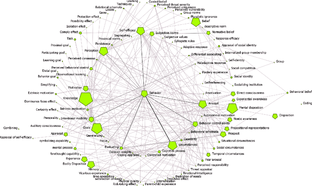 Figure 2 for Cybonto: Towards Human Cognitive Digital Twins for Cybersecurity