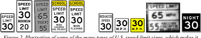 Figure 3 for Modular Traffic Sign Recognition applied to on-vehicle real-time visual detection of American and European speed limit signs