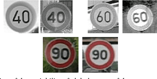 Figure 4 for Modular Traffic Sign Recognition applied to on-vehicle real-time visual detection of American and European speed limit signs