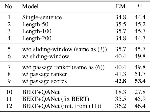 Figure 1 for Multi-passage BERT: A Globally Normalized BERT Model for Open-domain Question Answering