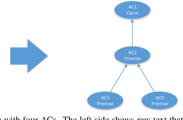 Figure 1 for Here's My Point: Joint Pointer Architecture for Argument Mining