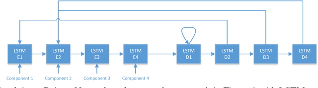 Figure 3 for Here's My Point: Joint Pointer Architecture for Argument Mining