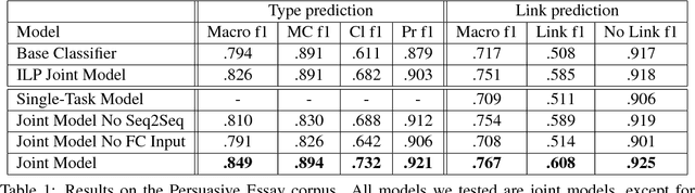 Figure 2 for Here's My Point: Joint Pointer Architecture for Argument Mining