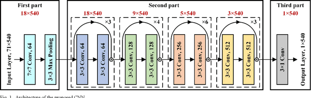 Figure 1 for Enabling variable high spatial resolution retrieval from a long pulse BOTDA sensor