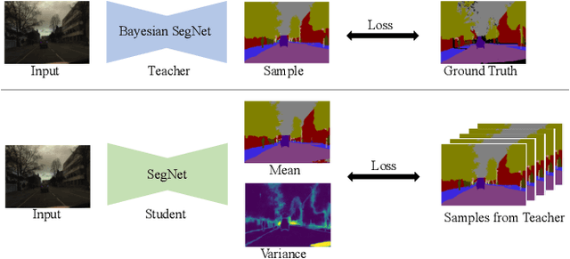 Figure 1 for Learning the Distribution: A Unified Distillation Paradigm for Fast Uncertainty Estimation in Computer Vision