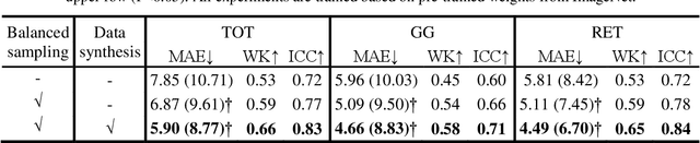 Figure 3 for Prediction of Lung CT Scores of Systemic Sclerosis by Cascaded Regression Neural Networks