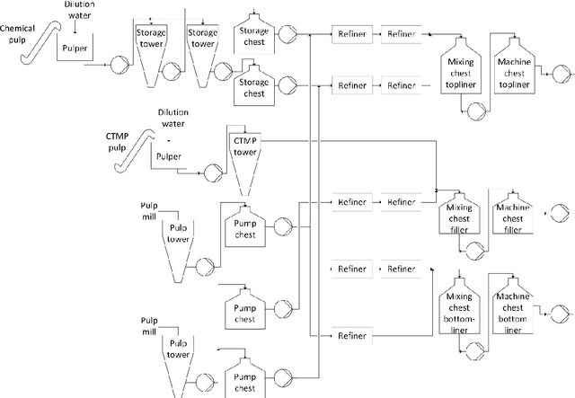 Figure 2 for Applying graph matching techniques to enhance reuse of plant design information