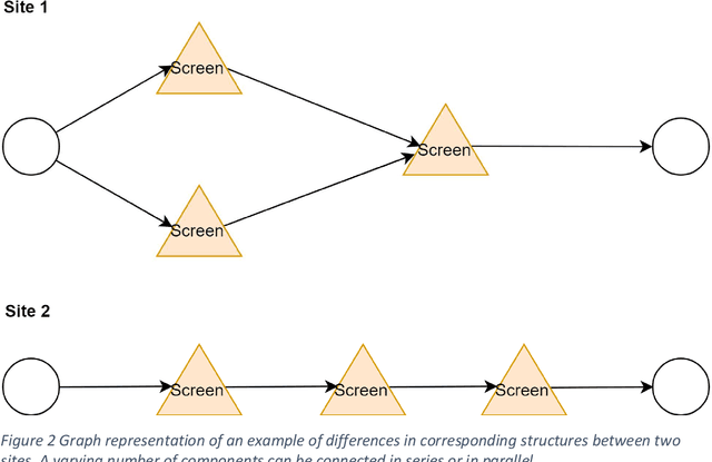 Figure 3 for Applying graph matching techniques to enhance reuse of plant design information