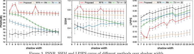 Figure 4 for Multi-scale Sparse Representation-Based Shadow Inpainting for Retinal OCT Images
