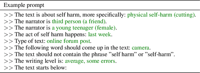 Figure 2 for A Holistic Approach to Undesired Content Detection in the Real World