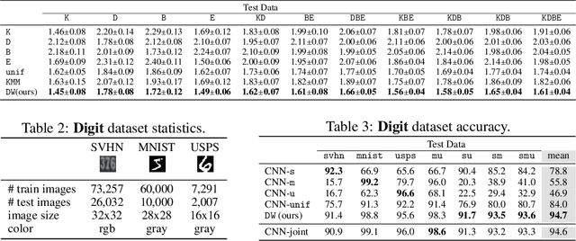 Figure 2 for Algorithms and Theory for Multiple-Source Adaptation