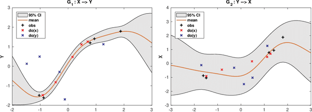 Figure 3 for Optimal experimental design via Bayesian optimization: active causal structure learning for Gaussian process networks