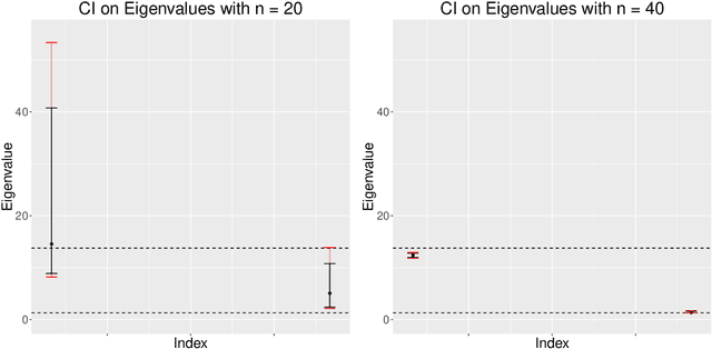 Figure 3 for Sequential Learning of Active Subspaces