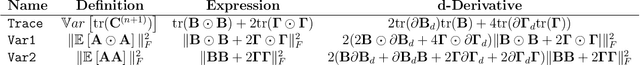 Figure 2 for Sequential Learning of Active Subspaces