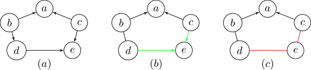 Figure 3 for Learning LWF Chain Graphs: an Order Independent Algorithm