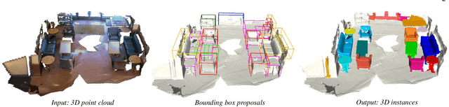Figure 1 for Point Cloud Instance Segmentation with Semi-supervised Bounding-Box Mining