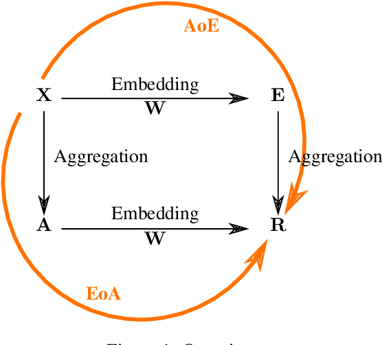 Figure 1 for Privacy Preserving Group Membership Verification and Identification