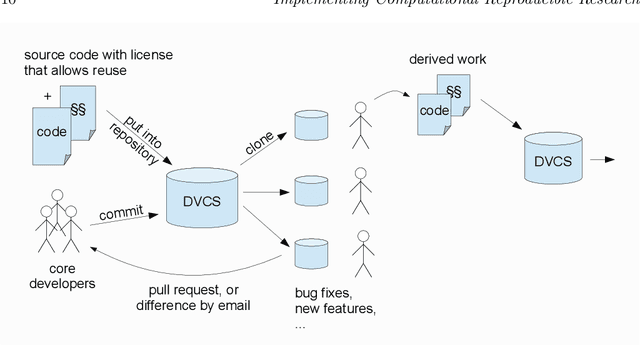 Figure 4 for Open science in machine learning