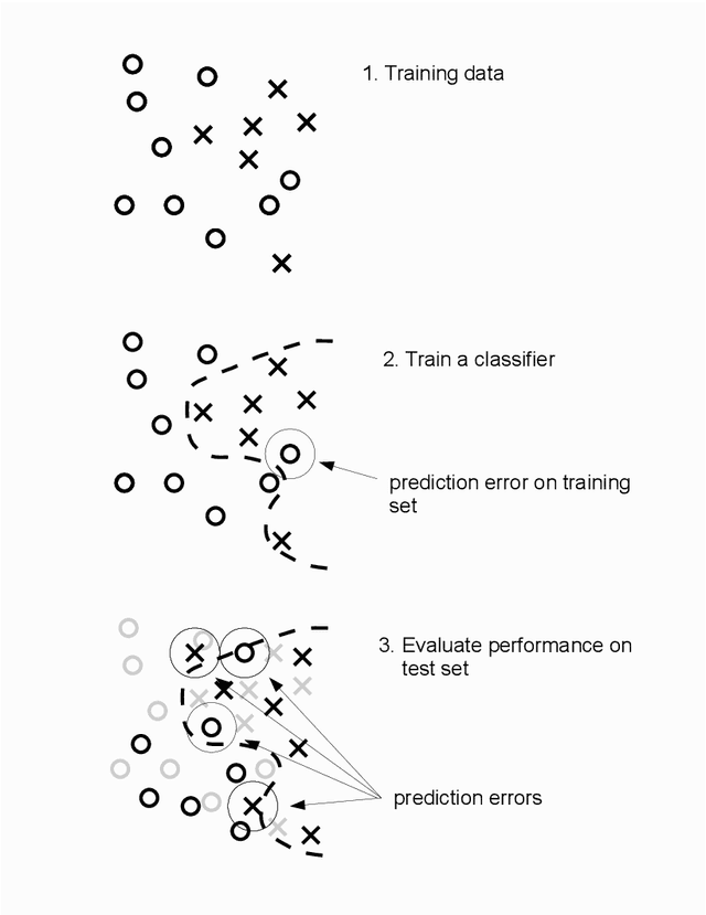 Figure 1 for Open science in machine learning