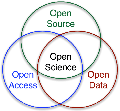 Figure 2 for Open science in machine learning