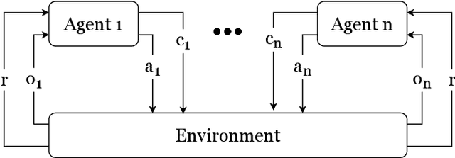 Figure 1 for The Emergence of Wireless MAC Protocols with Multi-Agent Reinforcement Learning