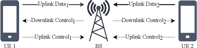 Figure 2 for The Emergence of Wireless MAC Protocols with Multi-Agent Reinforcement Learning