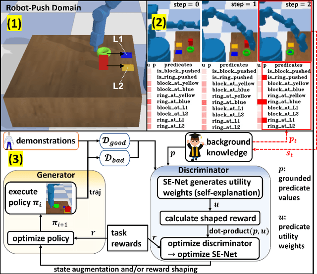 Figure 1 for Learning from Ambiguous Demonstrations with Self-Explanation Guided Reinforcement Learning
