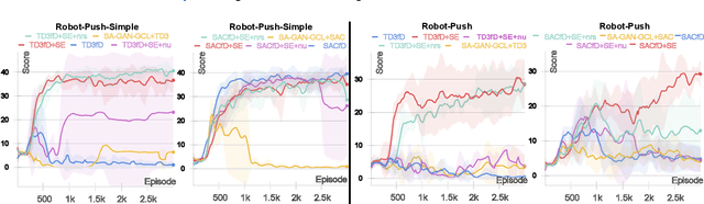 Figure 2 for Learning from Ambiguous Demonstrations with Self-Explanation Guided Reinforcement Learning