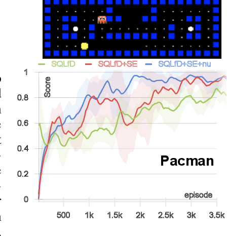 Figure 3 for Learning from Ambiguous Demonstrations with Self-Explanation Guided Reinforcement Learning