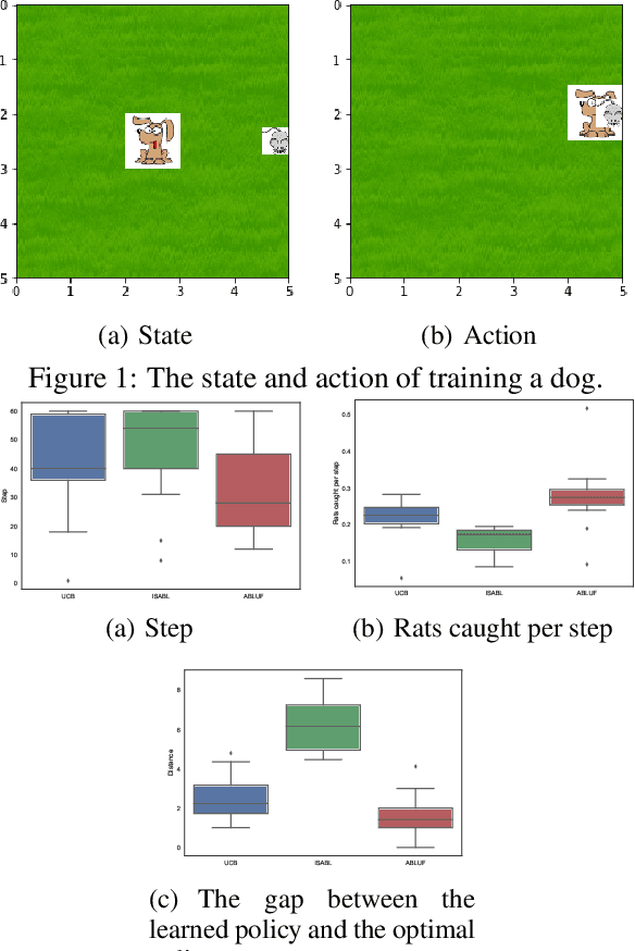 Figure 1 for Learning Behaviors with Uncertain Human Feedback