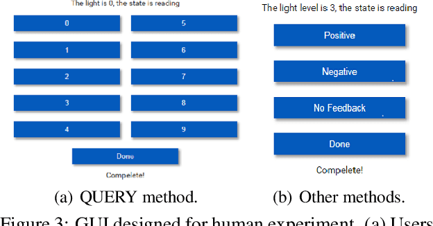 Figure 3 for Learning Behaviors with Uncertain Human Feedback