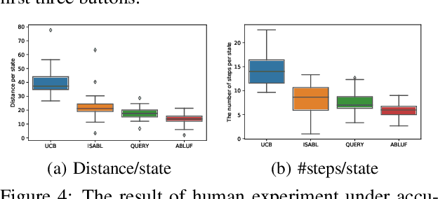 Figure 4 for Learning Behaviors with Uncertain Human Feedback