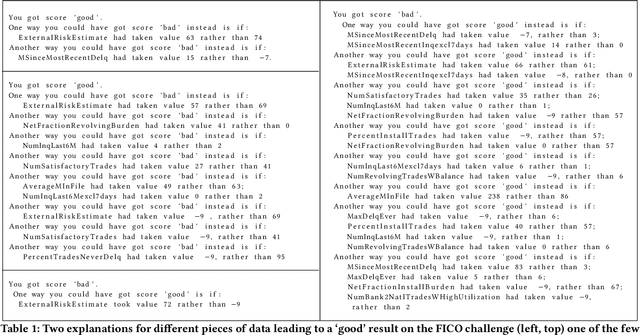 Figure 1 for Efficient Search for Diverse Coherent Explanations