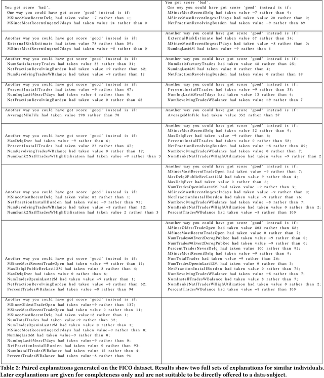 Figure 3 for Efficient Search for Diverse Coherent Explanations