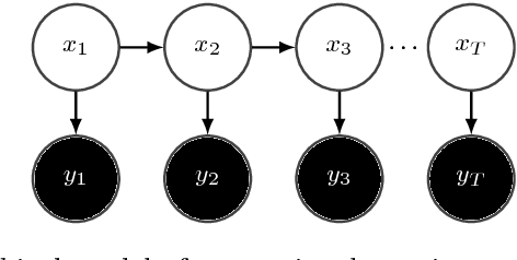 Figure 3 for A Fully Bayesian Infinite Generative Model for Dynamic Texture Segmentation