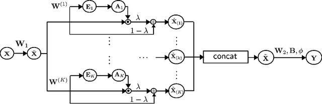 Figure 1 for Multi-head Temporal Attention-Augmented Bilinear Network for Financial time series prediction