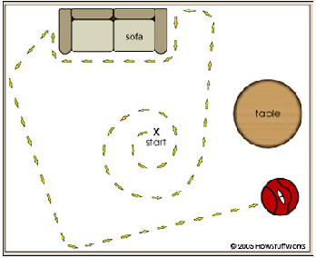 Figure 2 for Simulating Coverage Path Planning with Roomba