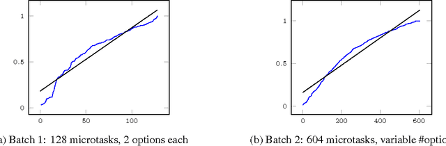 Figure 1 for Adaptive Crowdsourcing Algorithms for the Bandit Survey Problem