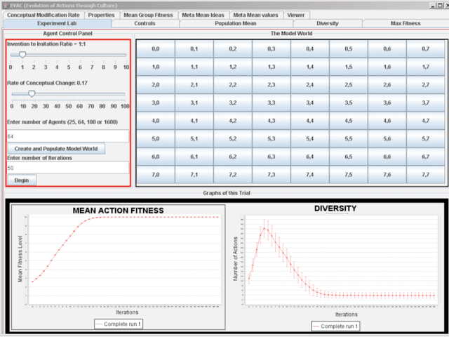 Figure 2 for EVOC: A Computer Model of the Evolution of Culture