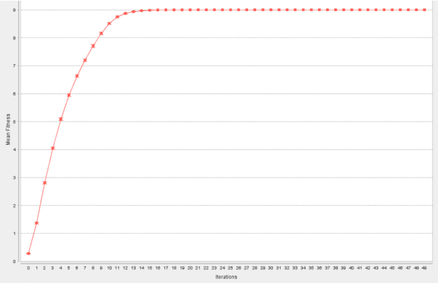 Figure 3 for EVOC: A Computer Model of the Evolution of Culture