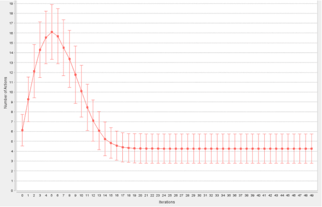 Figure 4 for EVOC: A Computer Model of the Evolution of Culture