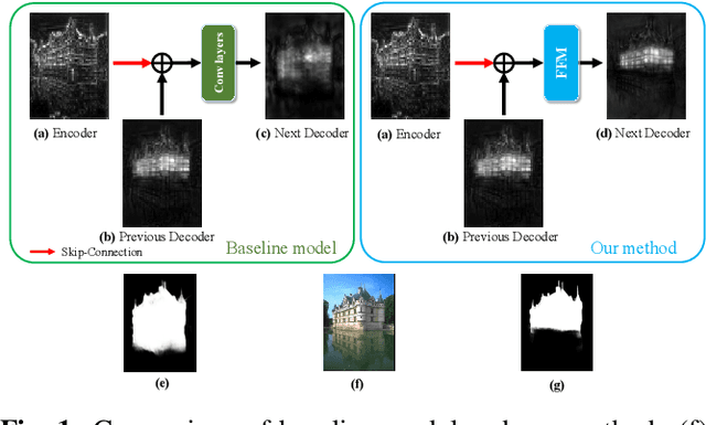Figure 1 for Saliency Detection via Global Context Enhanced Feature Fusion and Edge Weighted Loss